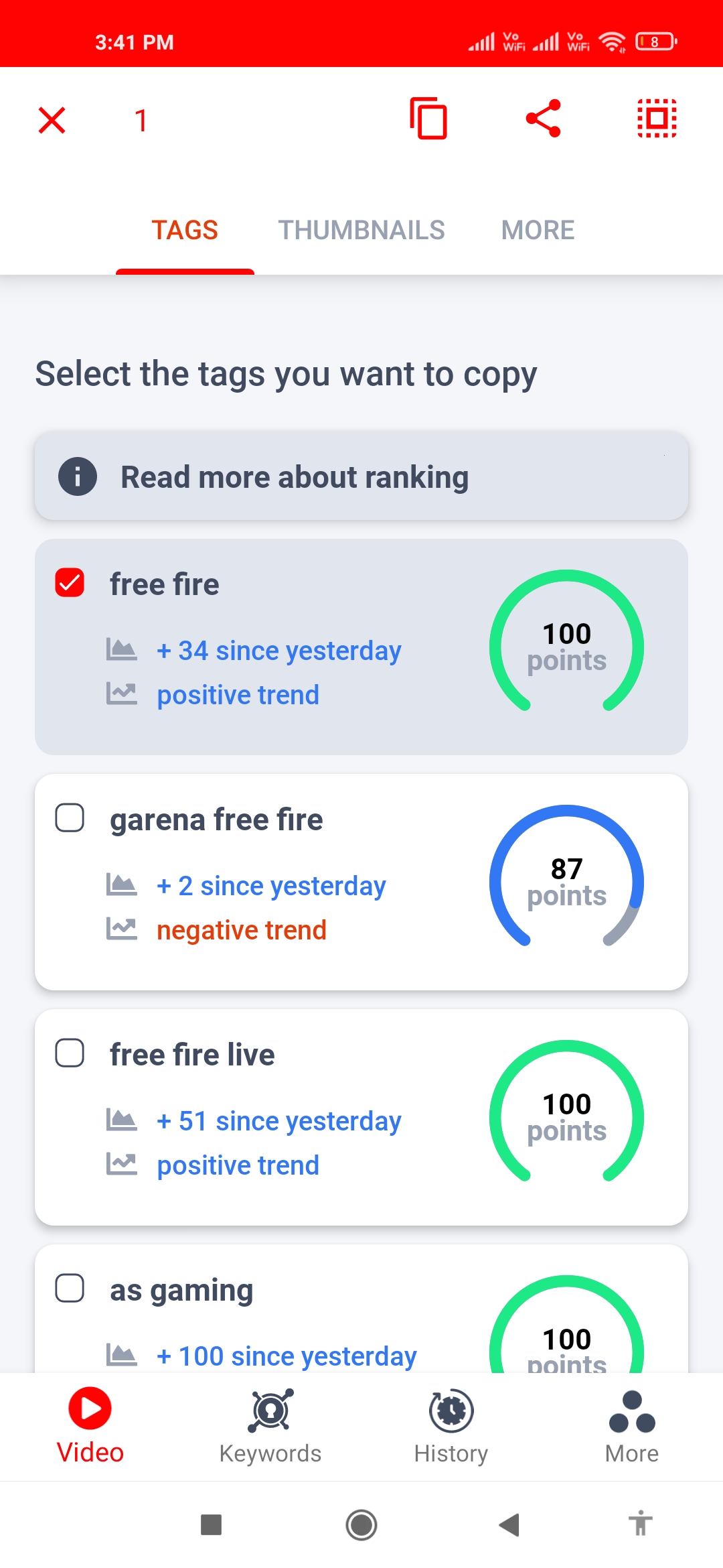 Tag ranking with points and daily trends